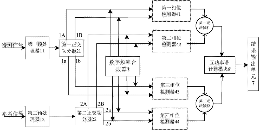 Cross-correlation phase noise detecting device