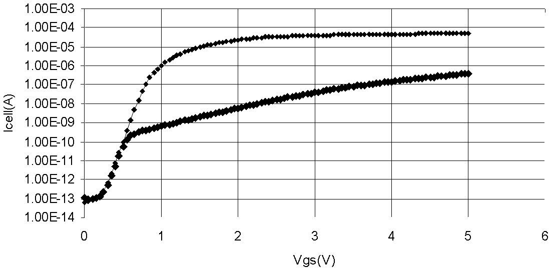 P-type OTP (one time programmable) device and preparing method therefore