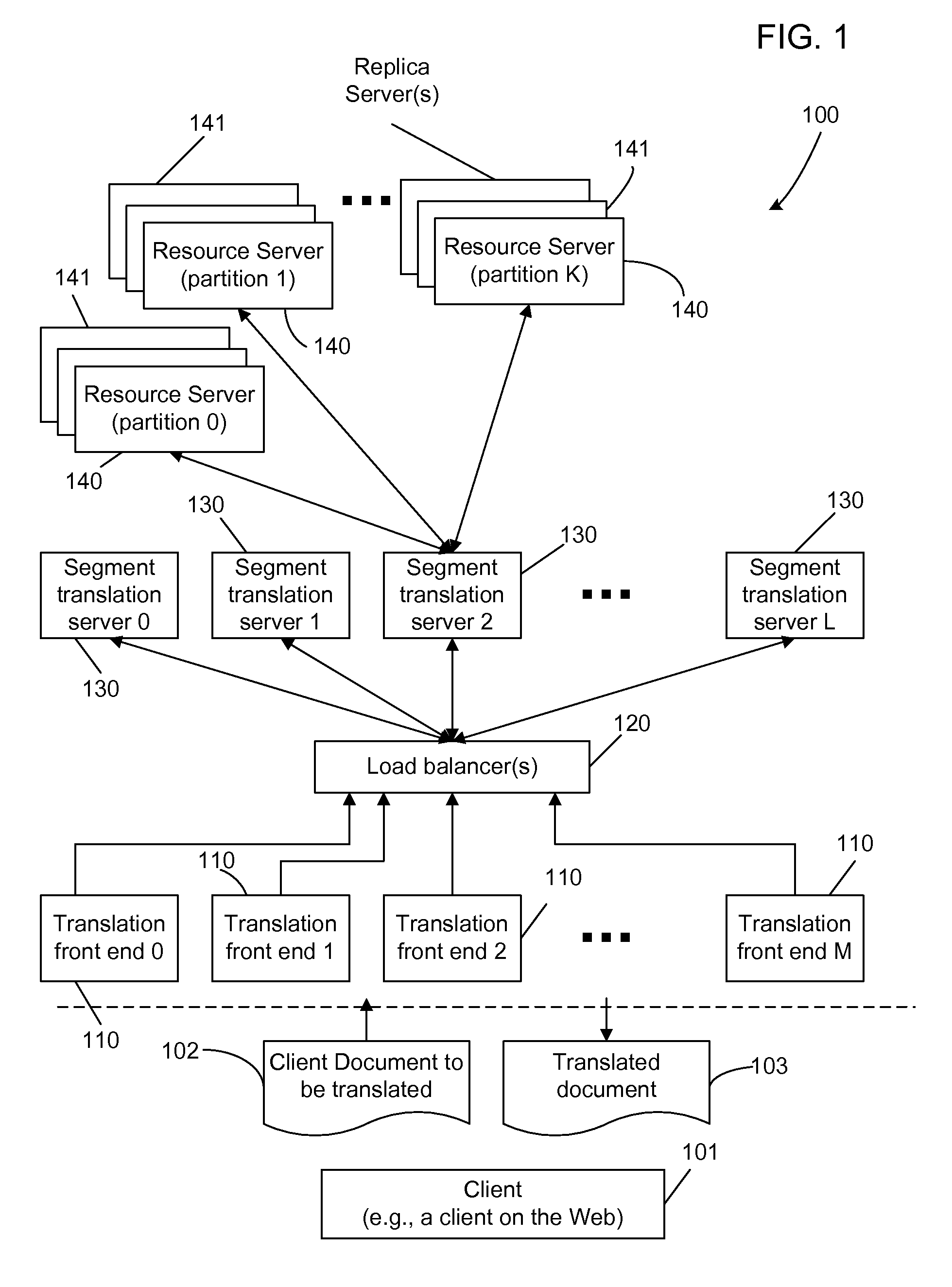 Encoding and adaptive, scalable accessing of distributed models