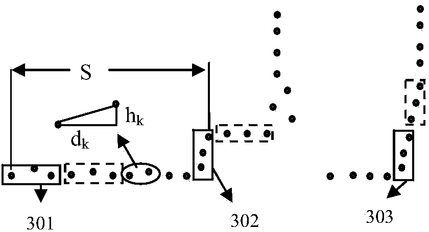 Method for automatically extracting road information in vehicle-mounted laser scanning point cloud