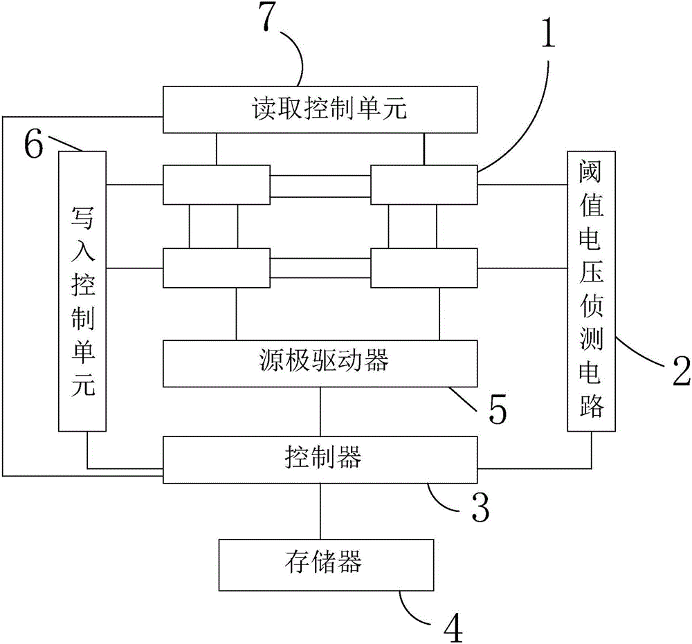 OLED (organic light emitting diode) display unit driving system and OLED display unit driving method