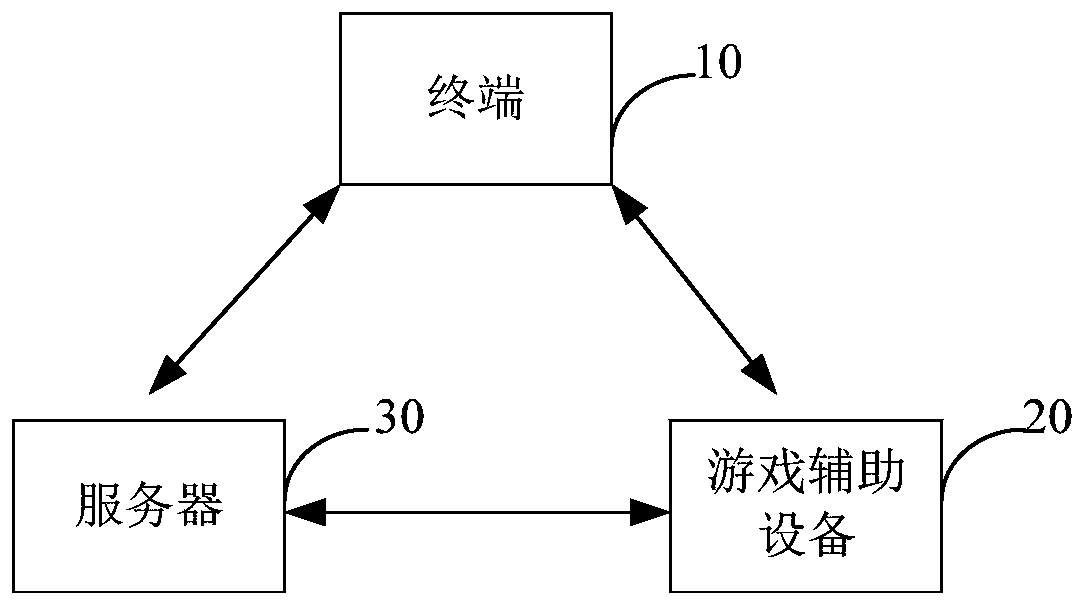 Video generation method and device, computer equipment and storage medium