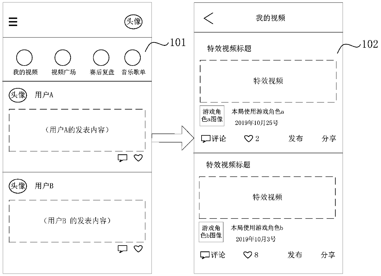 Video generation method and device, computer equipment and storage medium