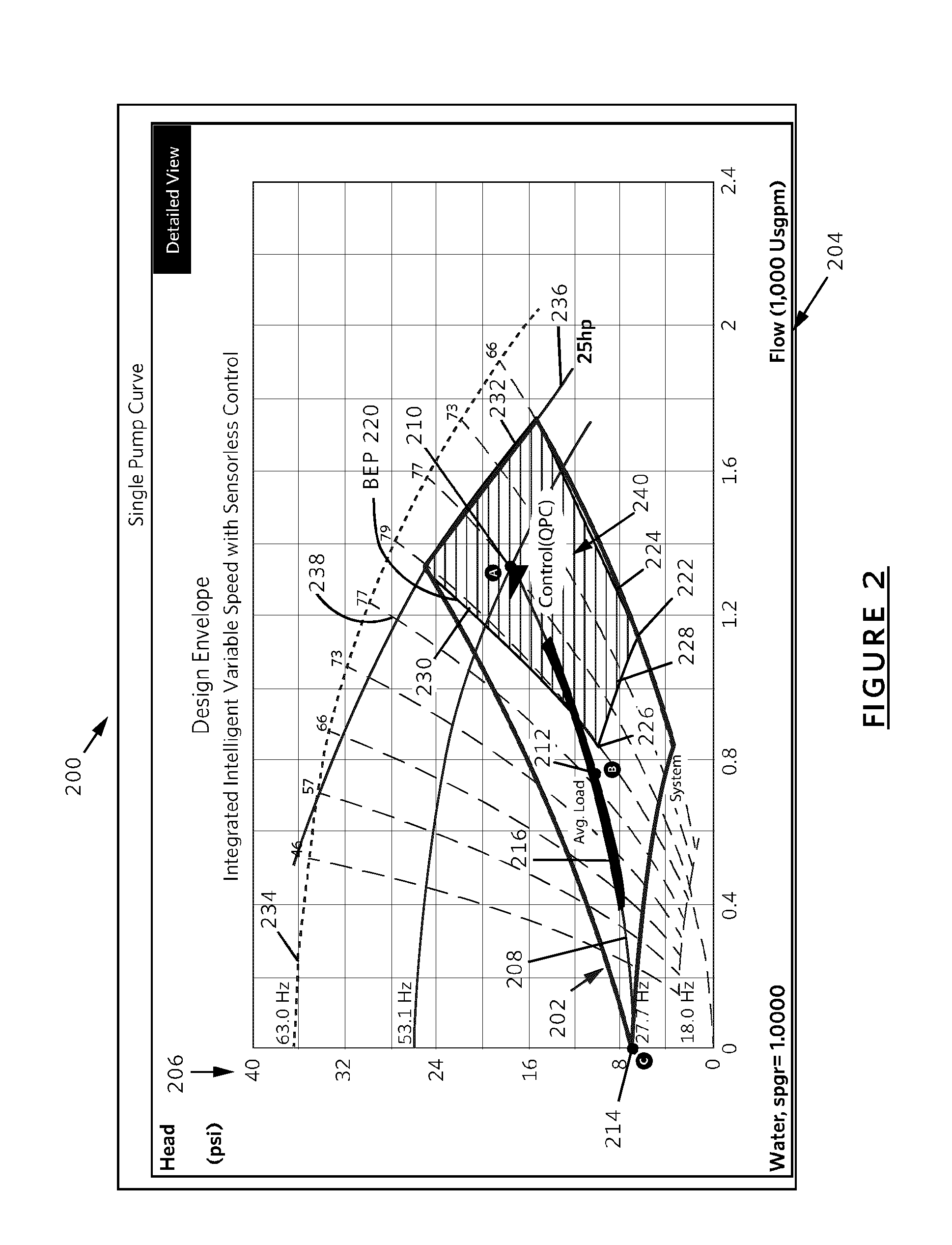 Method and System for Prioritizing a Plurality of Variable Speed Devices