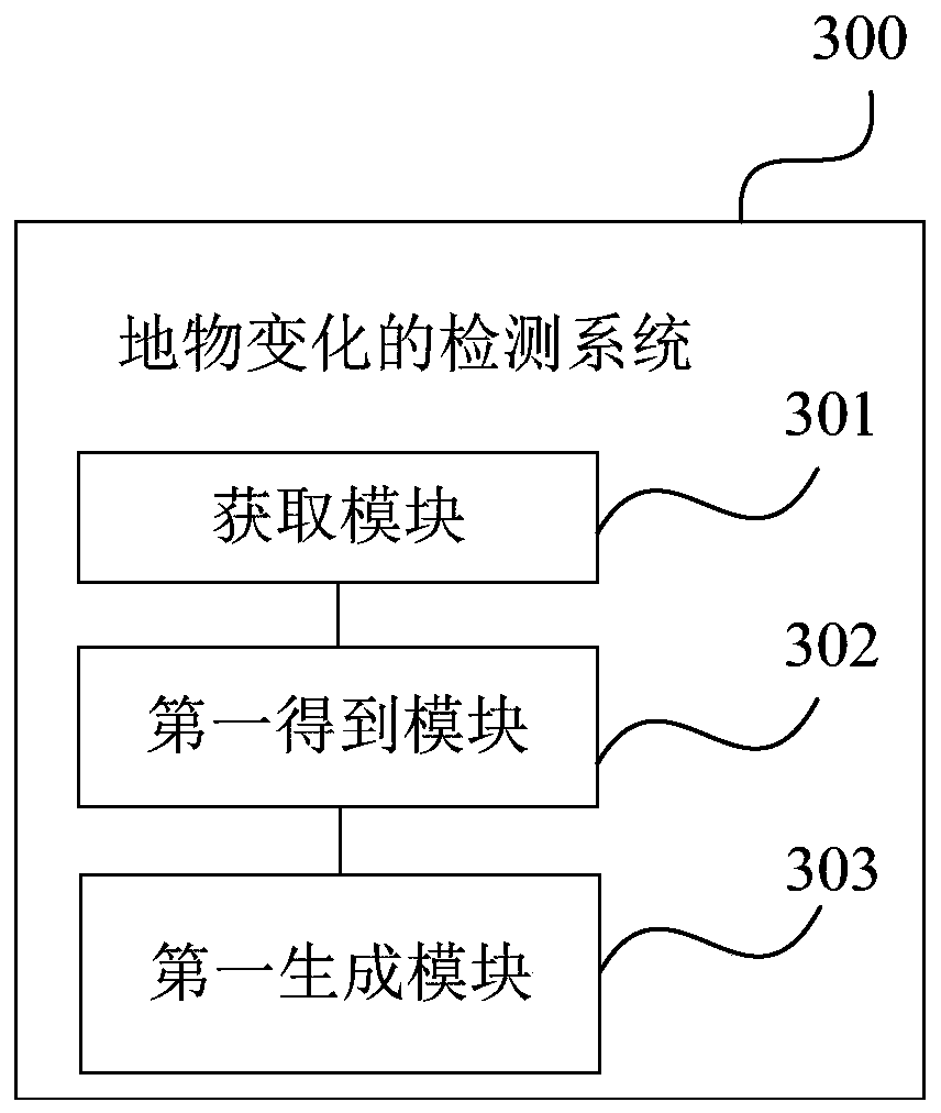 Ground object change detection method, ground object change detection system and terminal