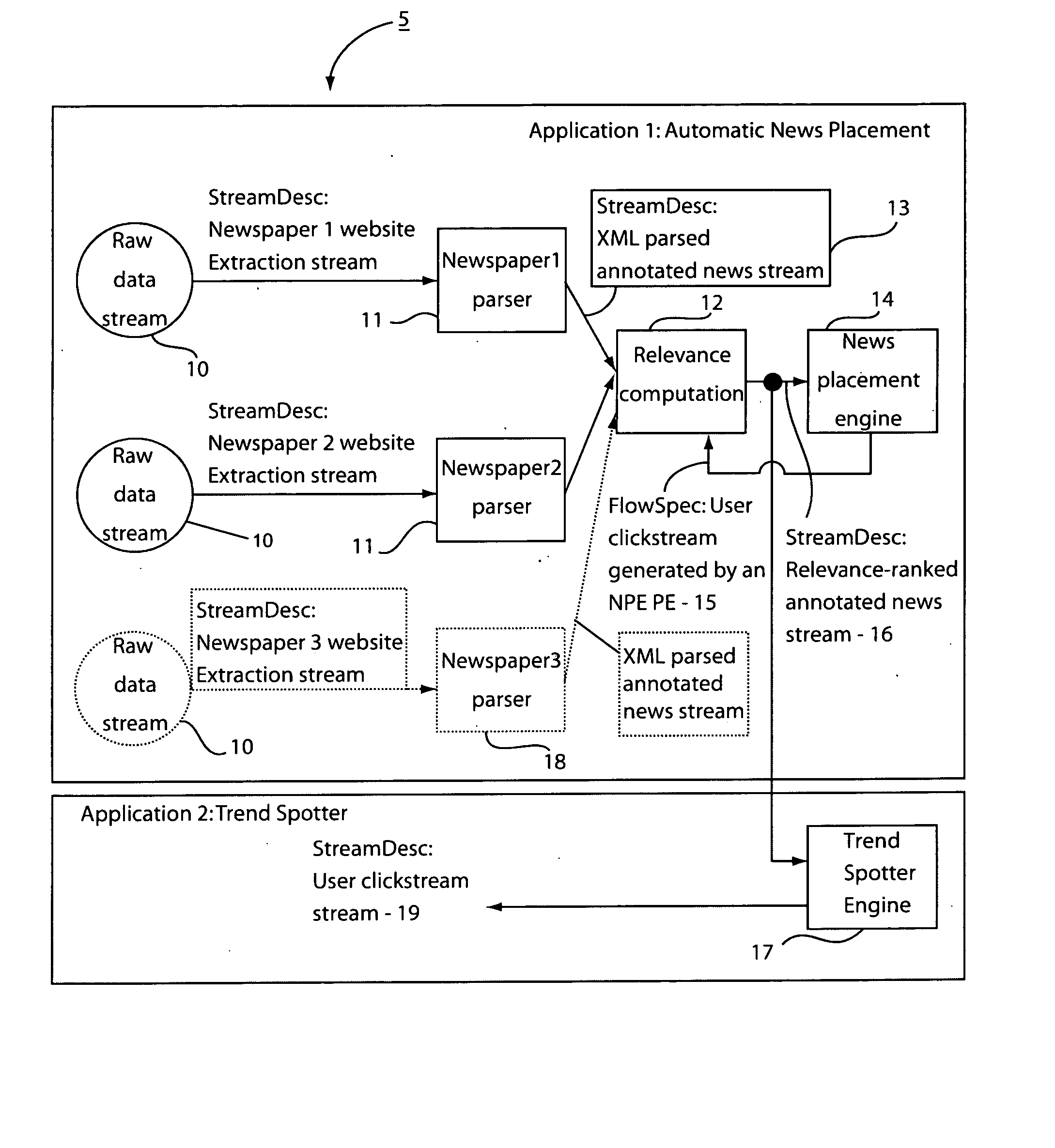 Method and system for dynamic application composition in streaming systems