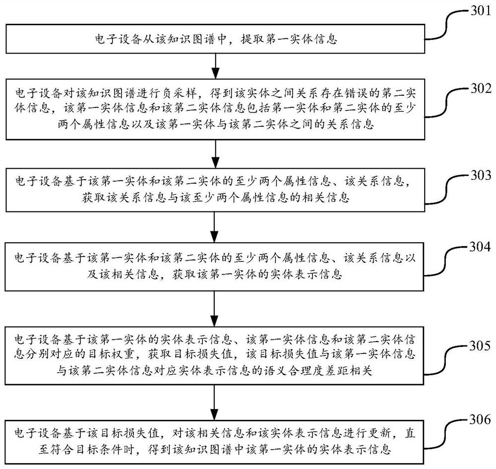 Data processing method and device, equipment and storage medium