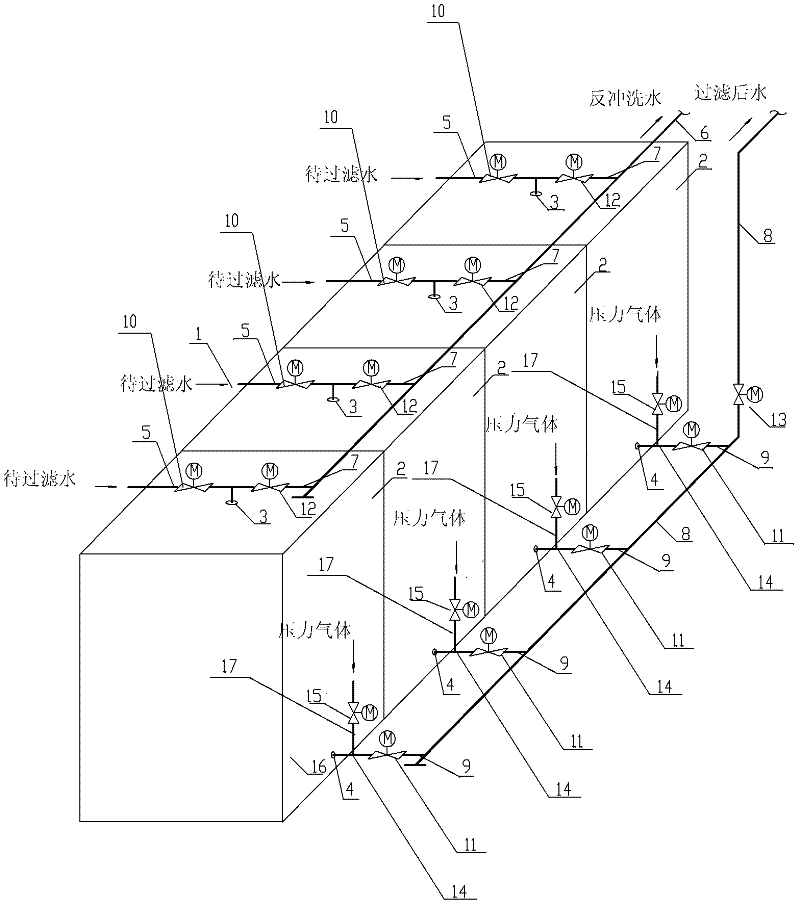 Pressure type gas-water mutual flushing filter tank and filtration method