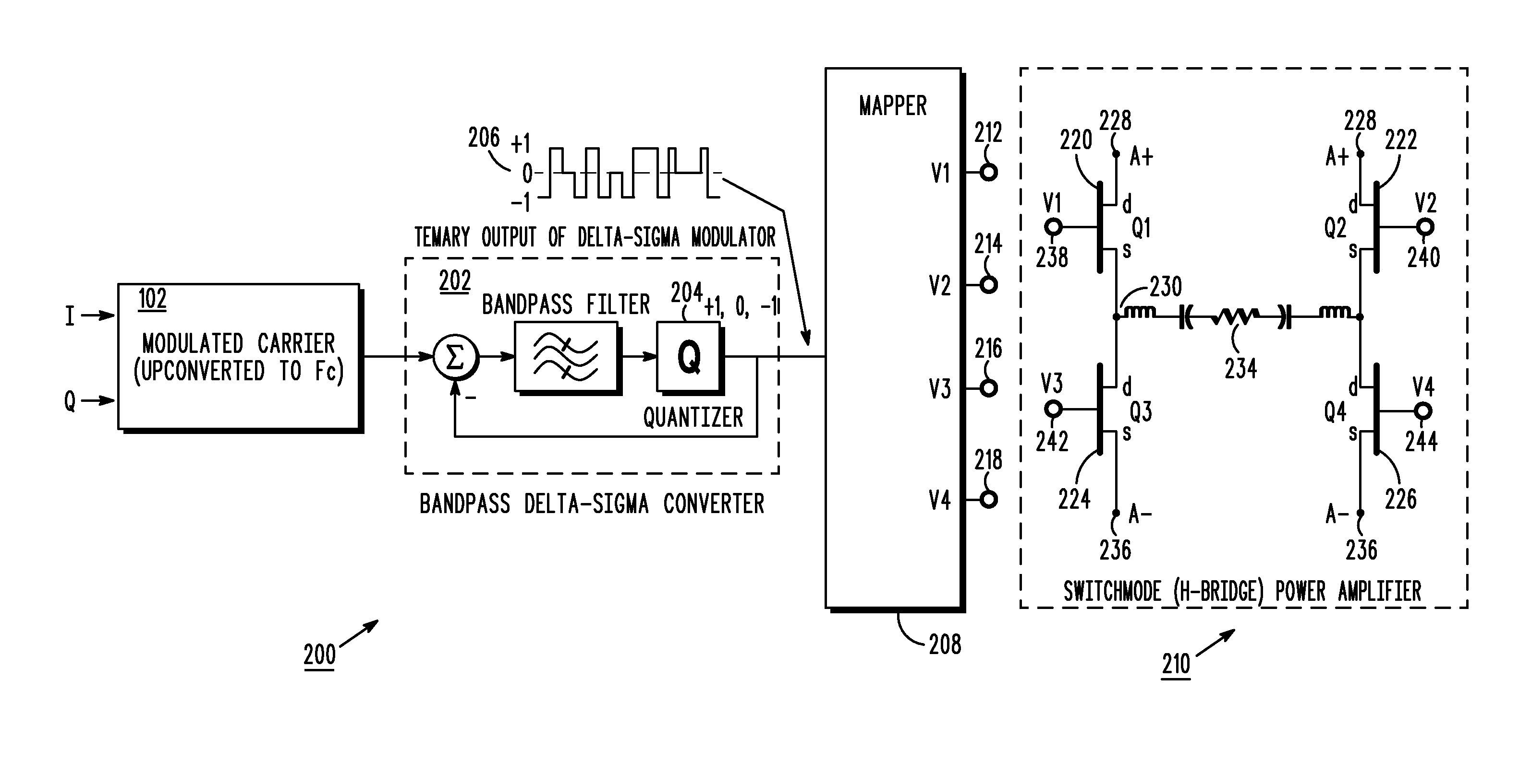 Method and apparatus for direct digital to radio frequency conversion