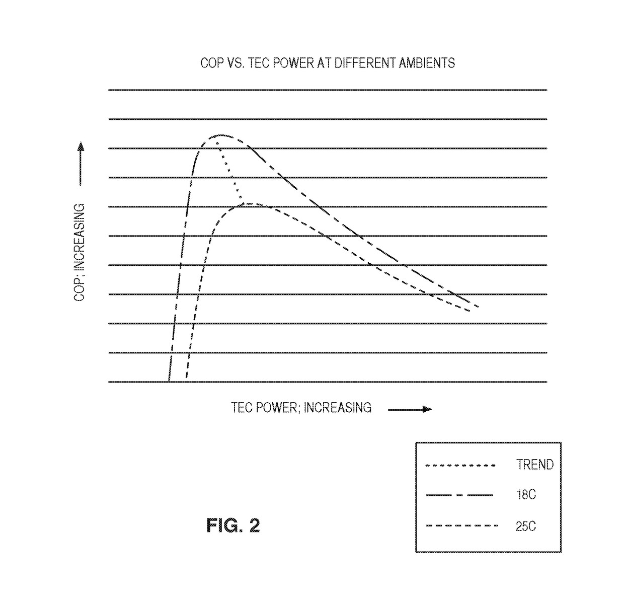 Systems and methods for operating a thermoelectric module to increase efficiency