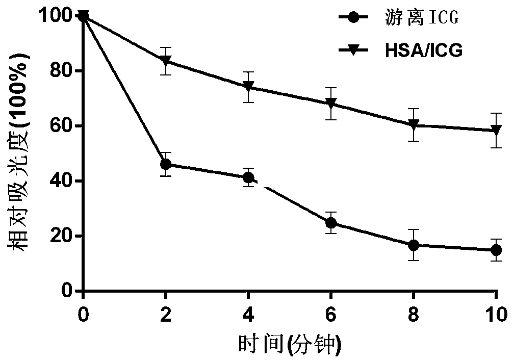 Albumin-binding indocyanine green anti-tumor photo-thermal preparation and preparation method thereof