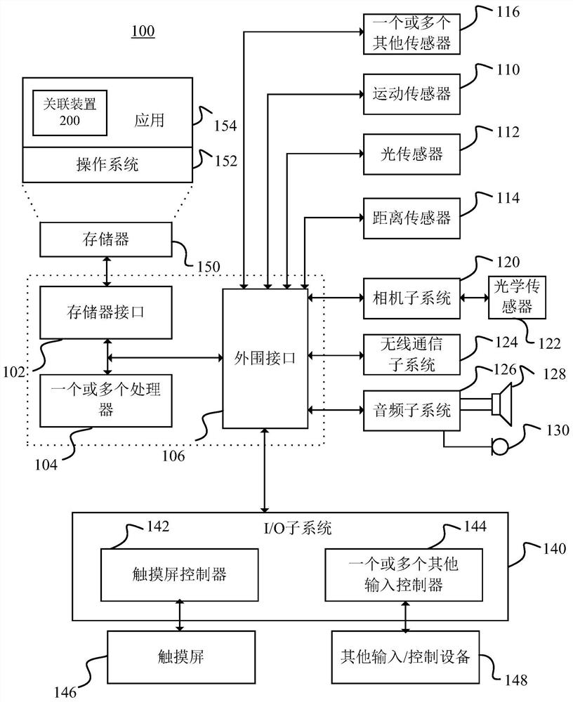 Method and device for associating building information model with Internet of Things equipment and mobile terminal