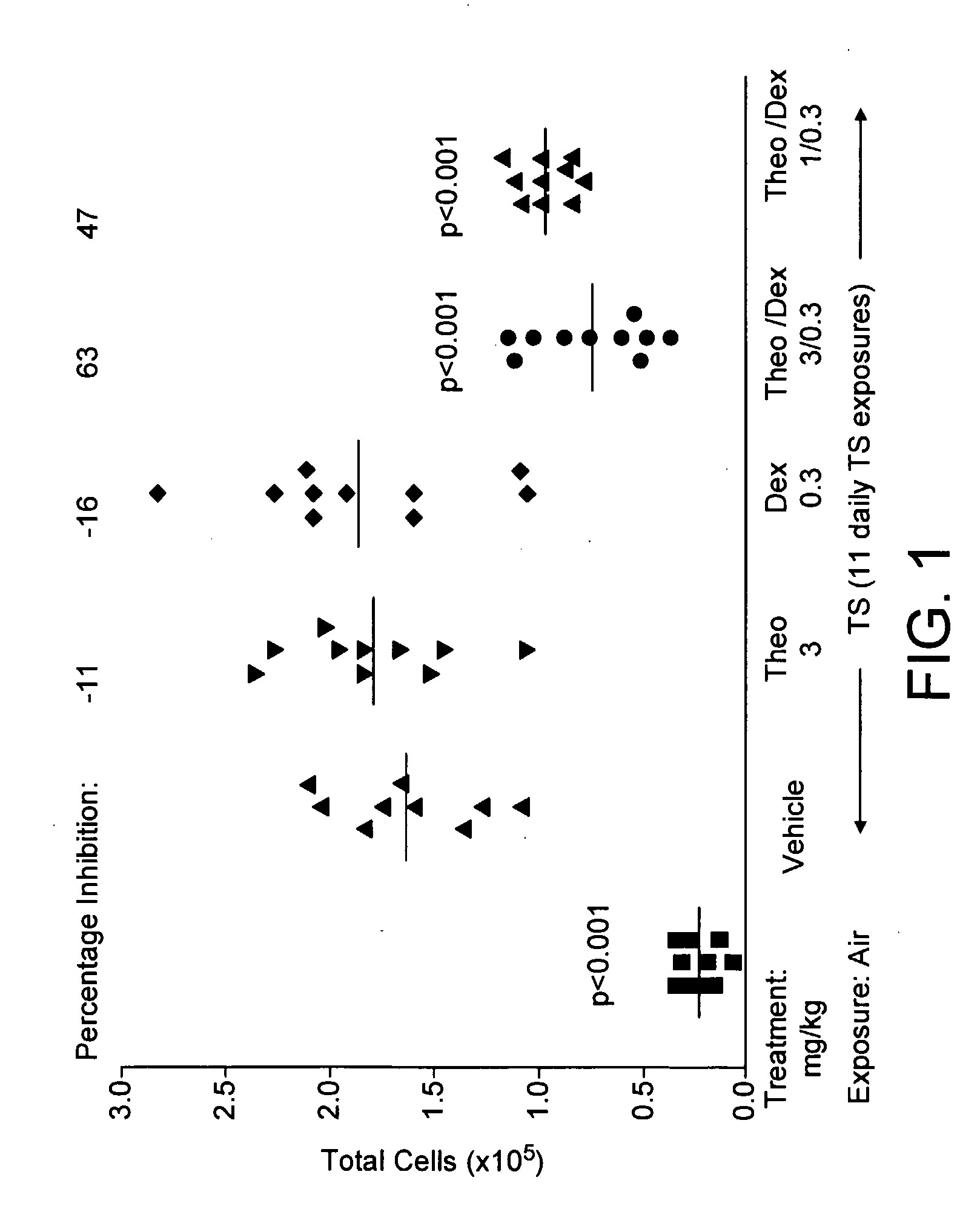 Medicaments for Treating Chronic Respiratory Disease