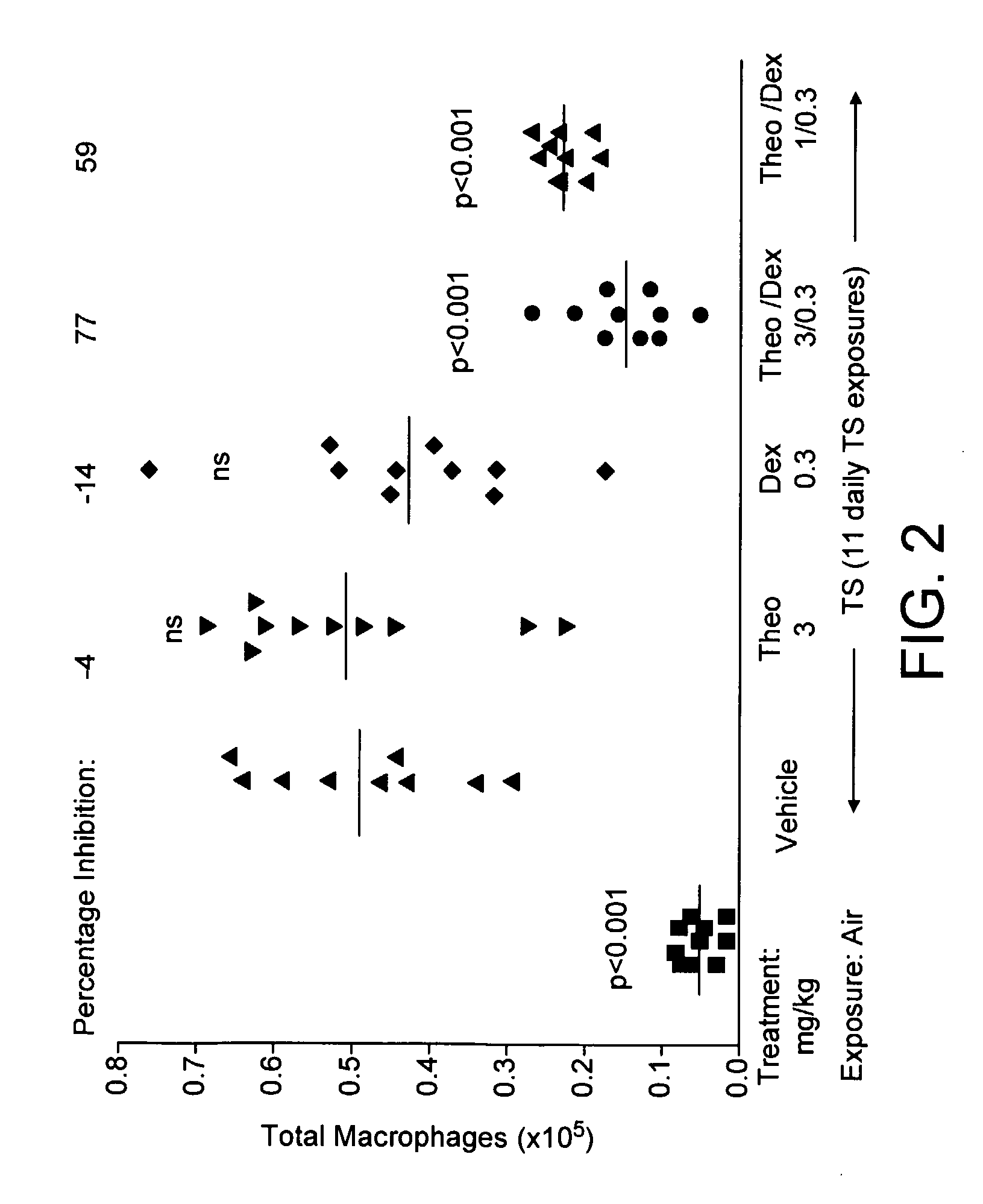 Medicaments for Treating Chronic Respiratory Disease