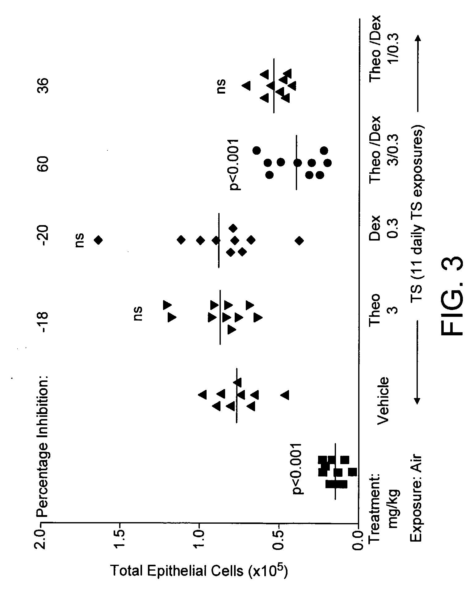 Medicaments for Treating Chronic Respiratory Disease