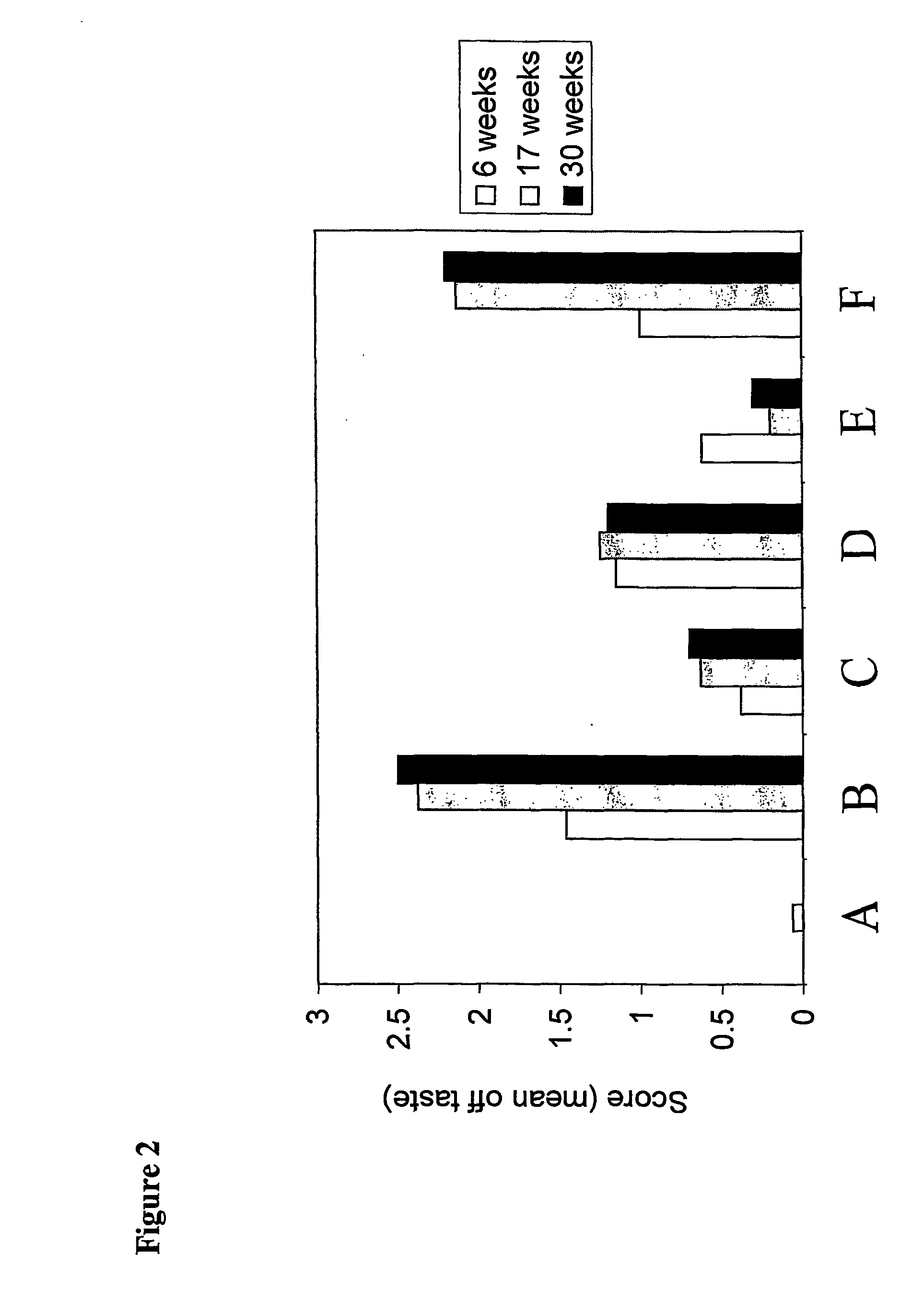 Nutritional composition with unsaturated fatty acids and trace elements