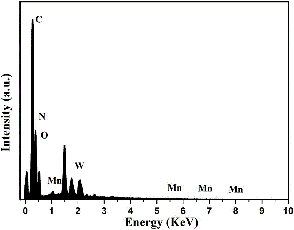 Method of preparing MnWO4/g-C3N4 heterojunction composite photo-catalyst