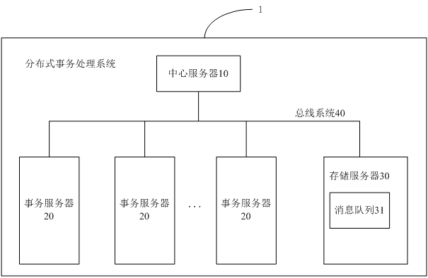 Distributed transaction processing method, device and system and electronic equipment