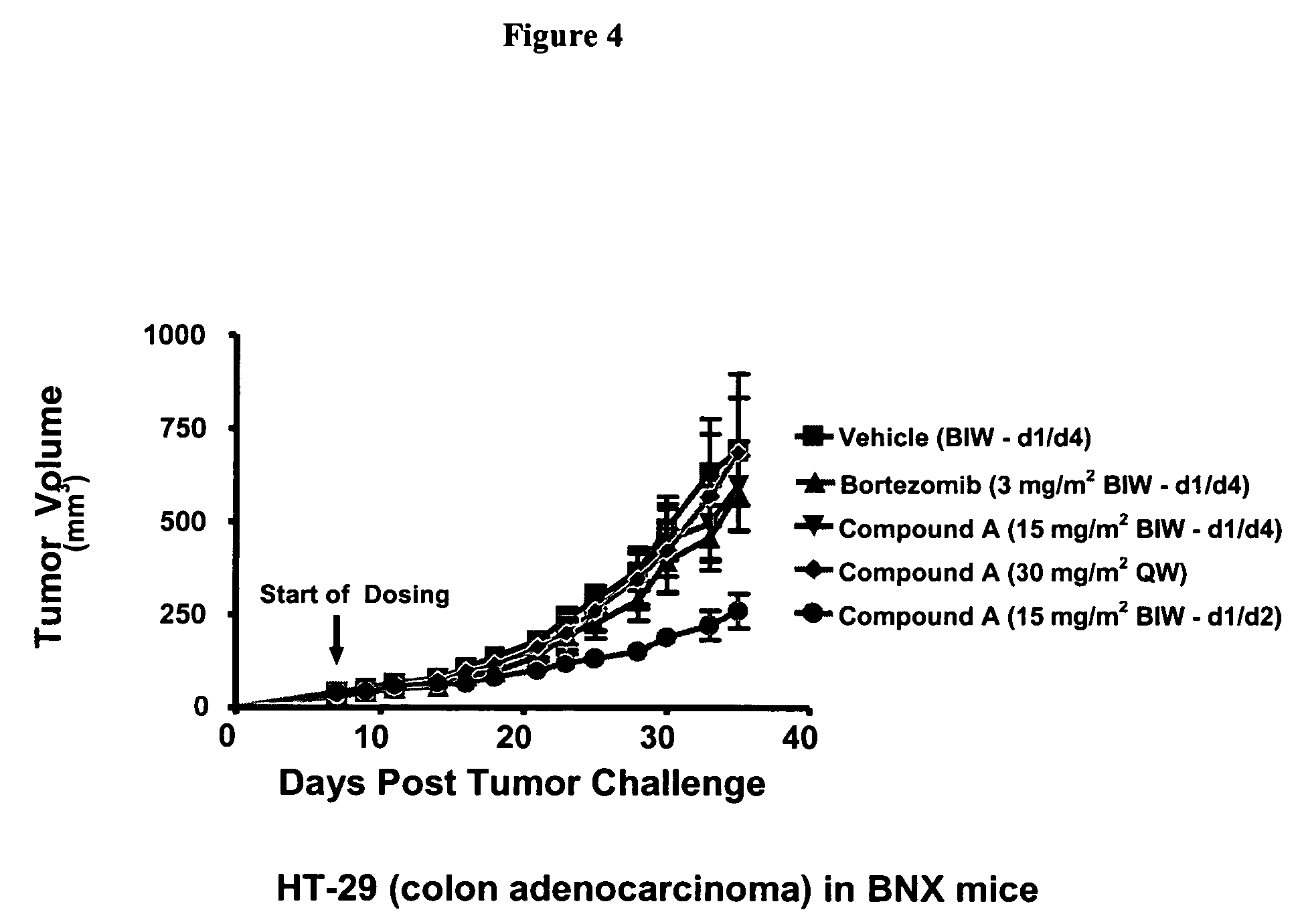 Methods for enzyme inhibition