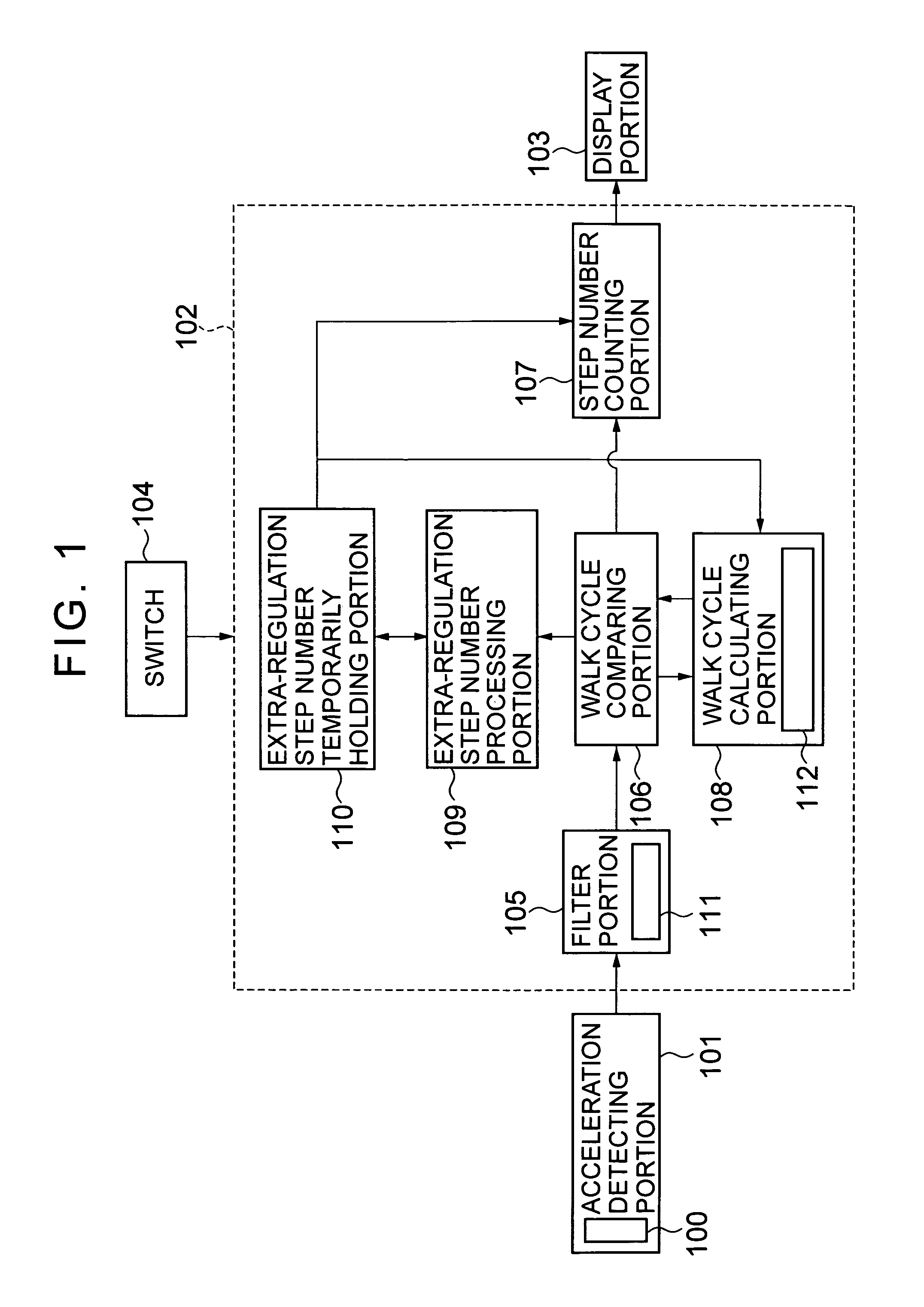 Electronic pedometer