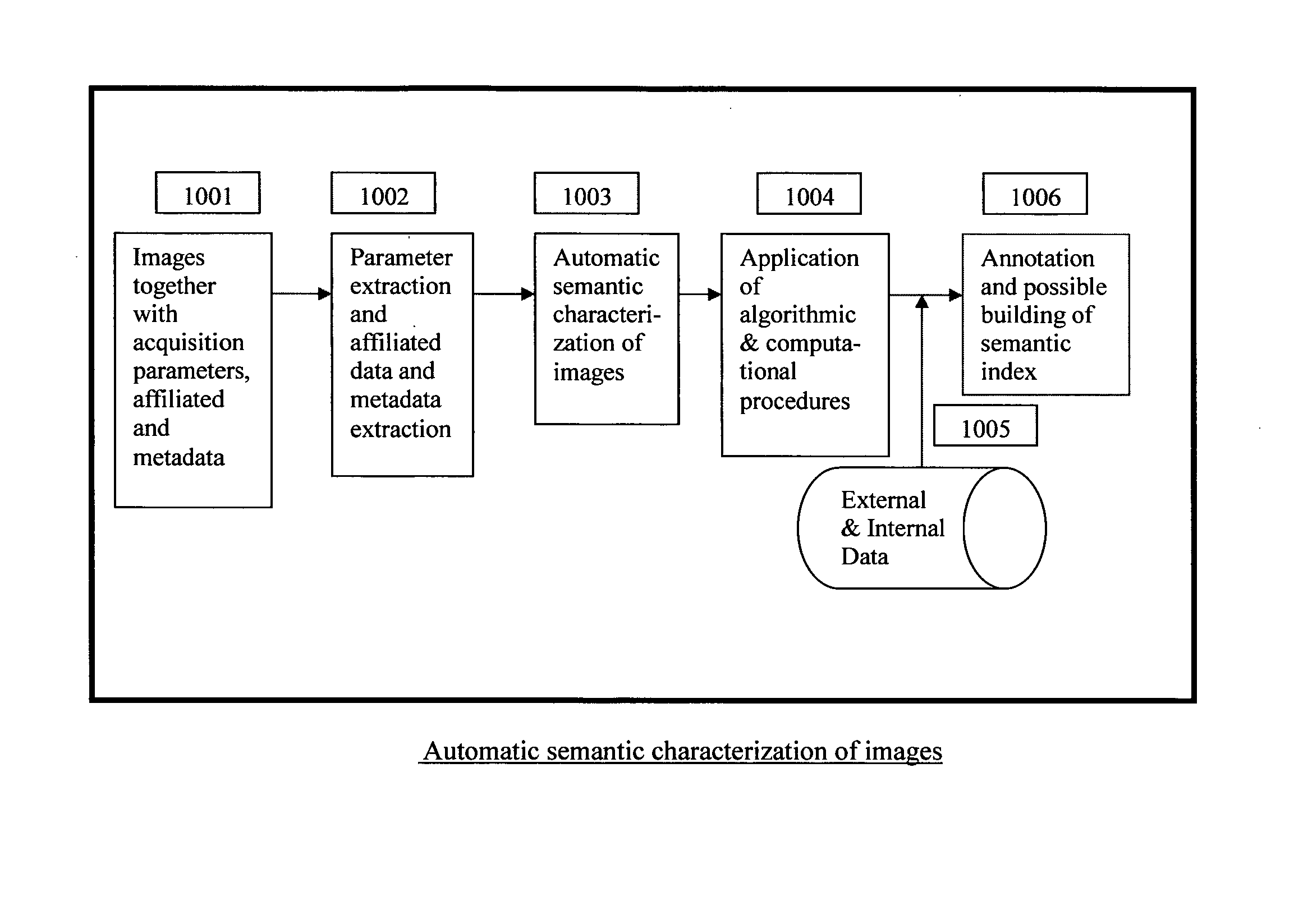 Automatic and semi-automatic image classification, annotation and tagging through the use of image acquisition parameters and metadata