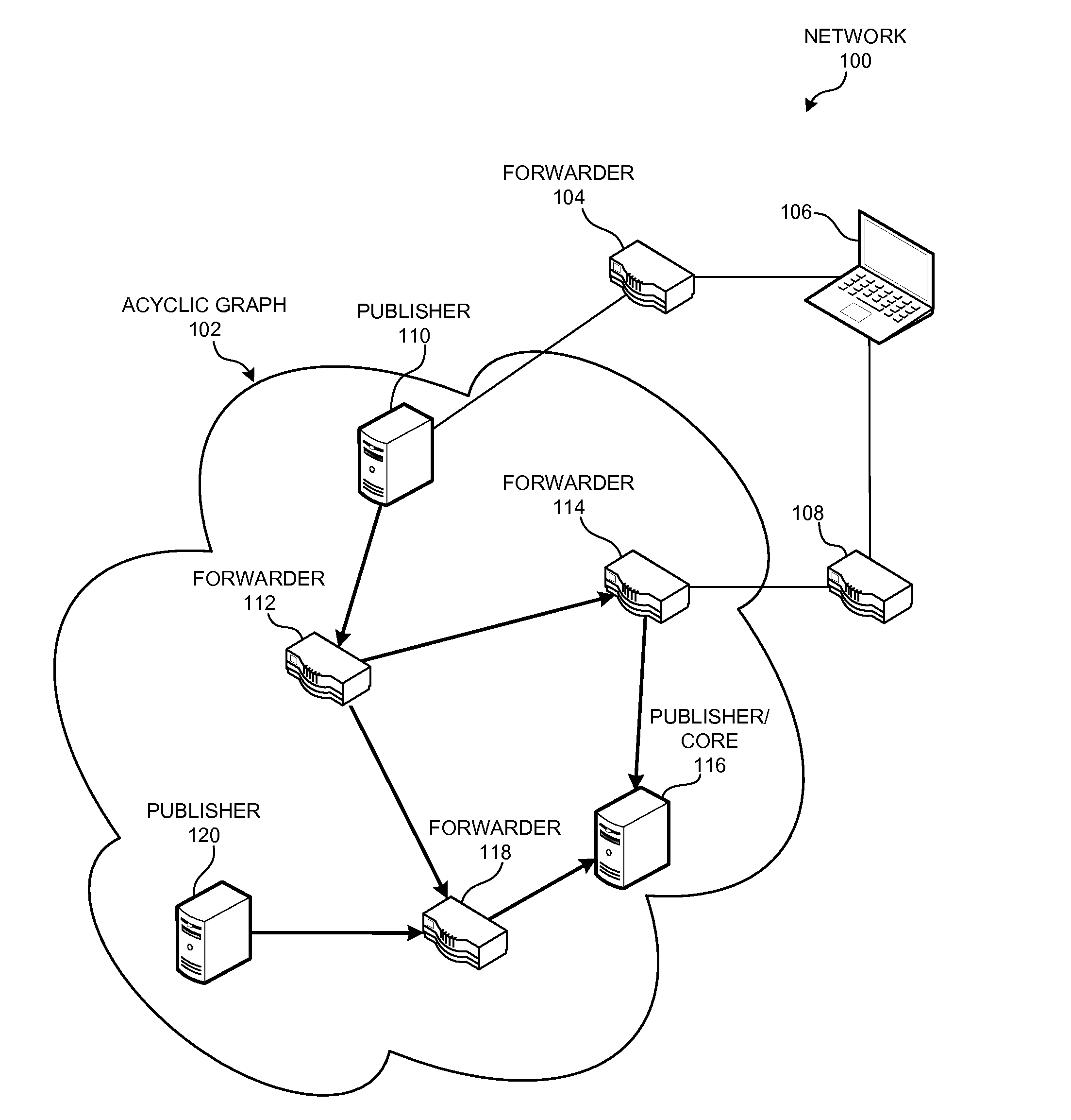 Multi-publisher routing protocol for named data networks