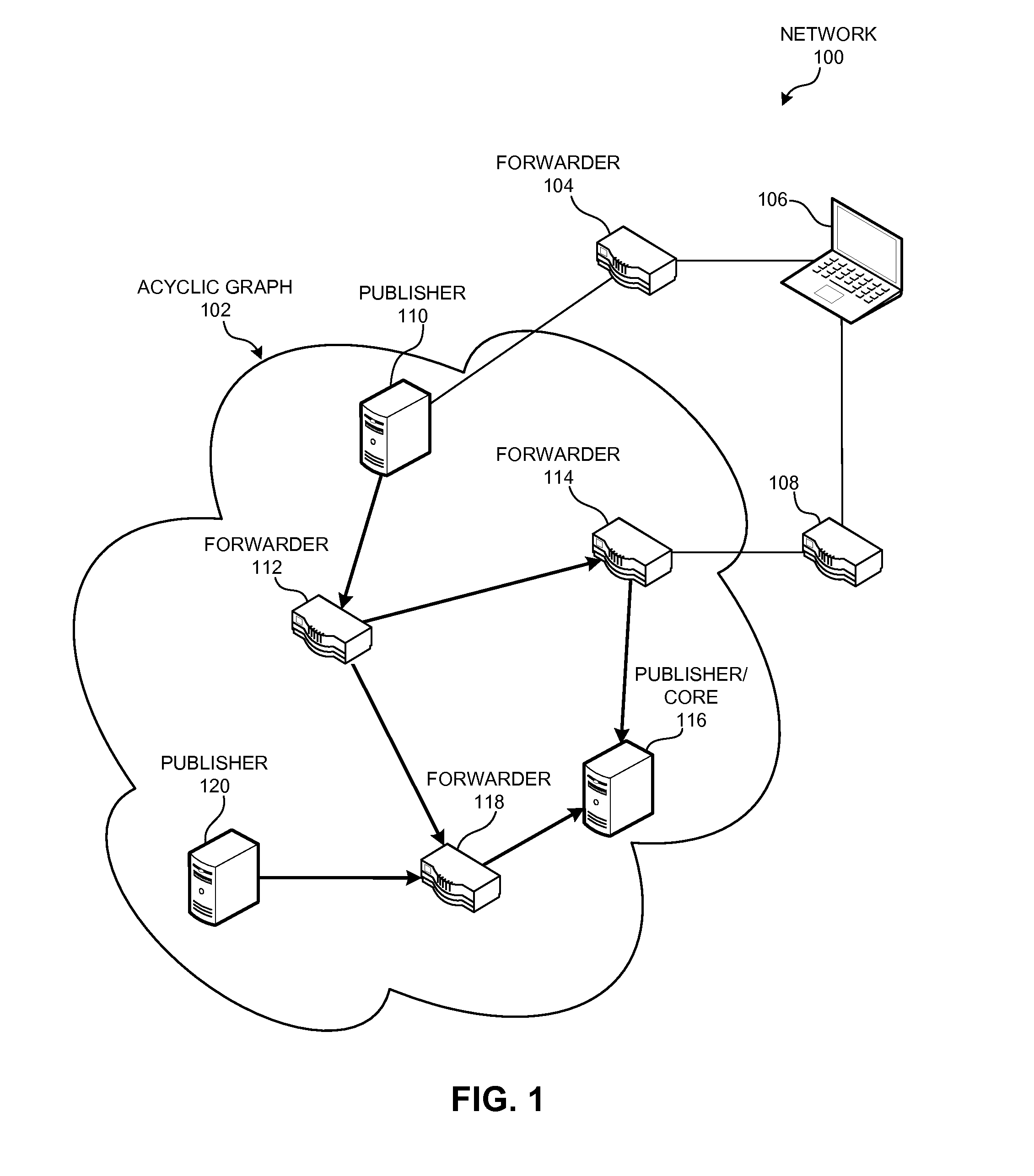 Multi-publisher routing protocol for named data networks