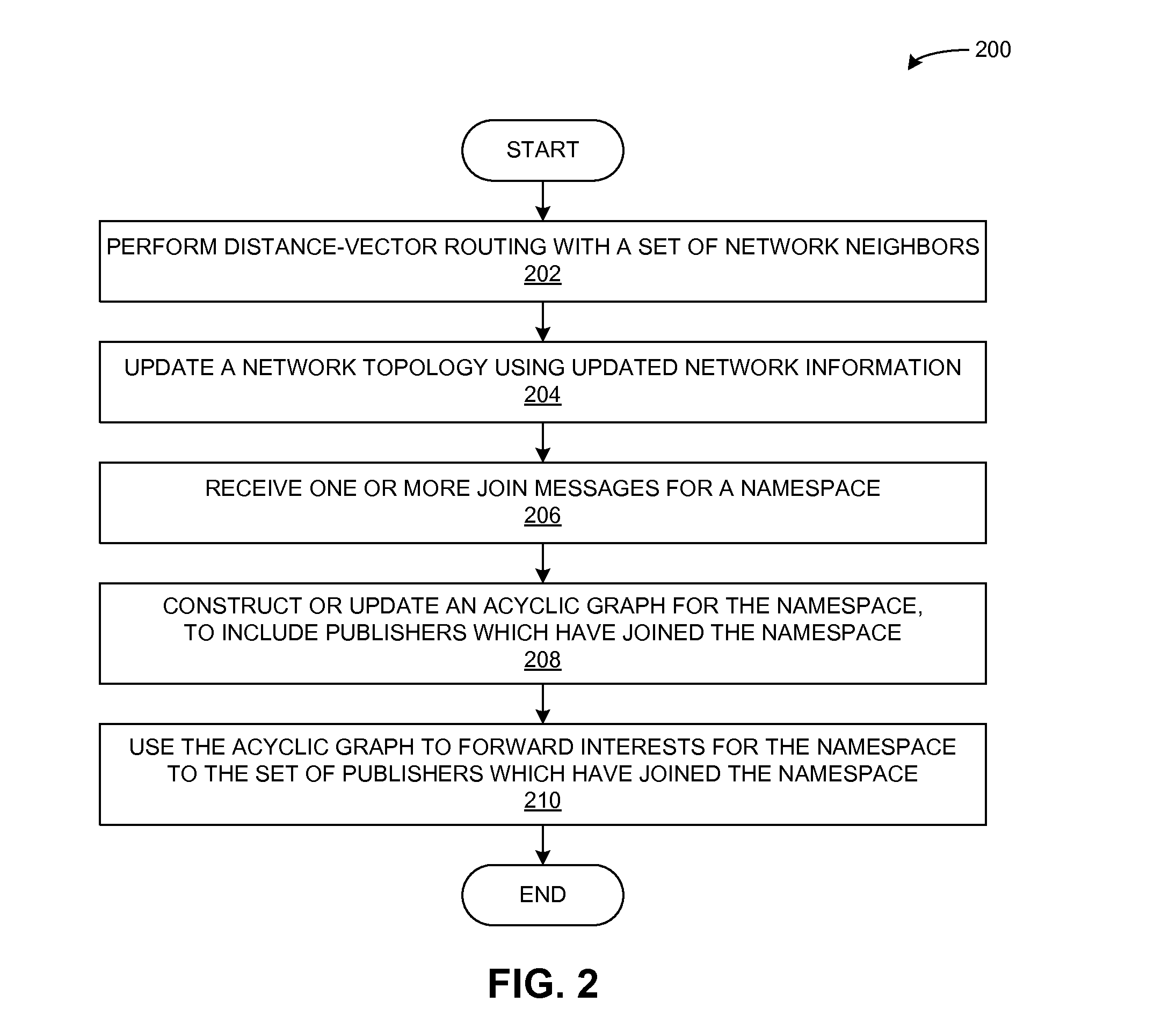 Multi-publisher routing protocol for named data networks