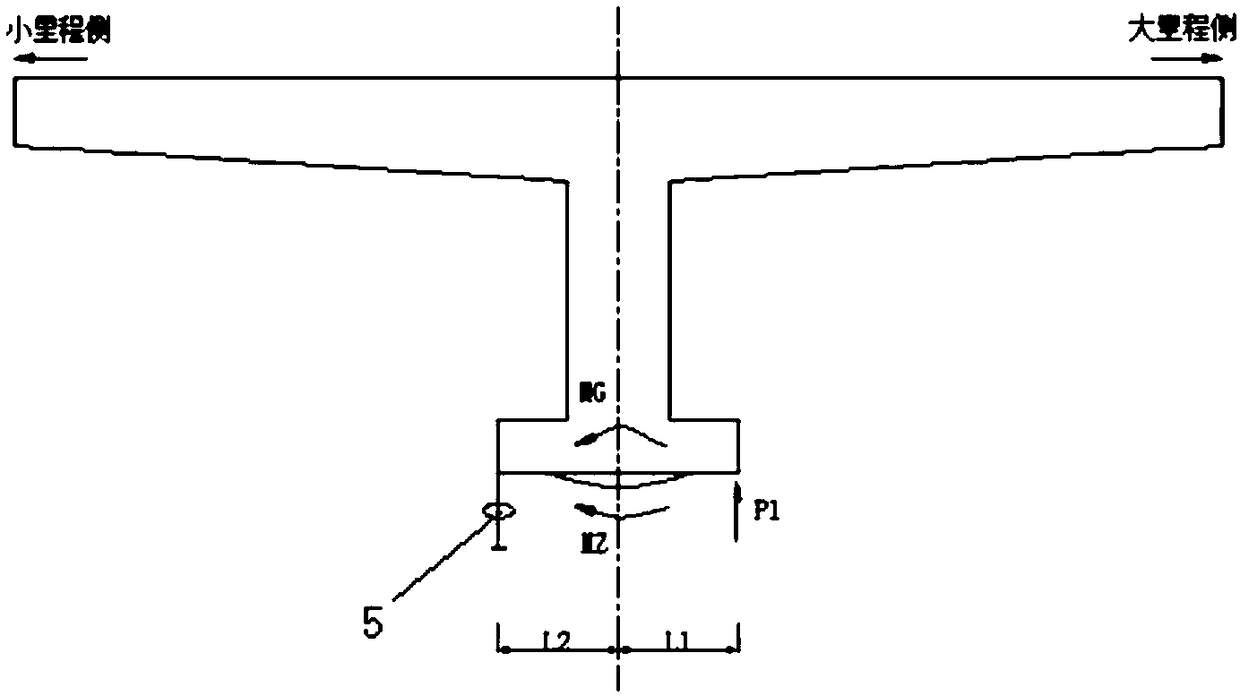 Unbalanced force testing method for curve beam bridge swiveling construction of high-speed railway