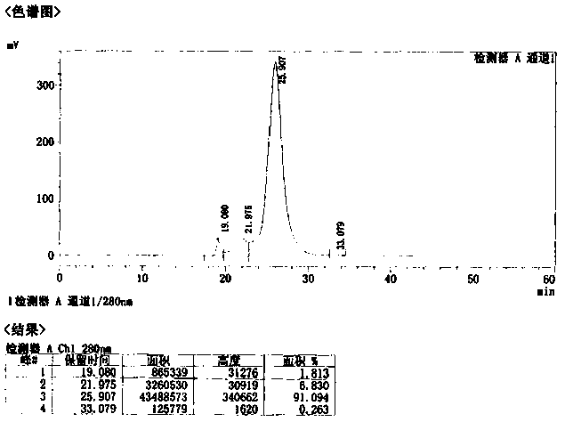 Preparation process of human hepatitis B immunoglobulin