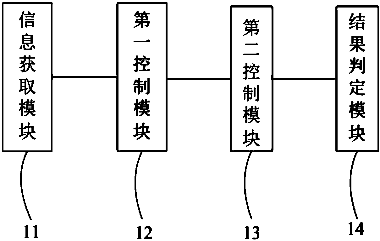 Method, device and system for diagnosing fuel evaporation leakage