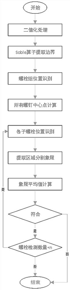 Airplane surface bolt tightening detection method