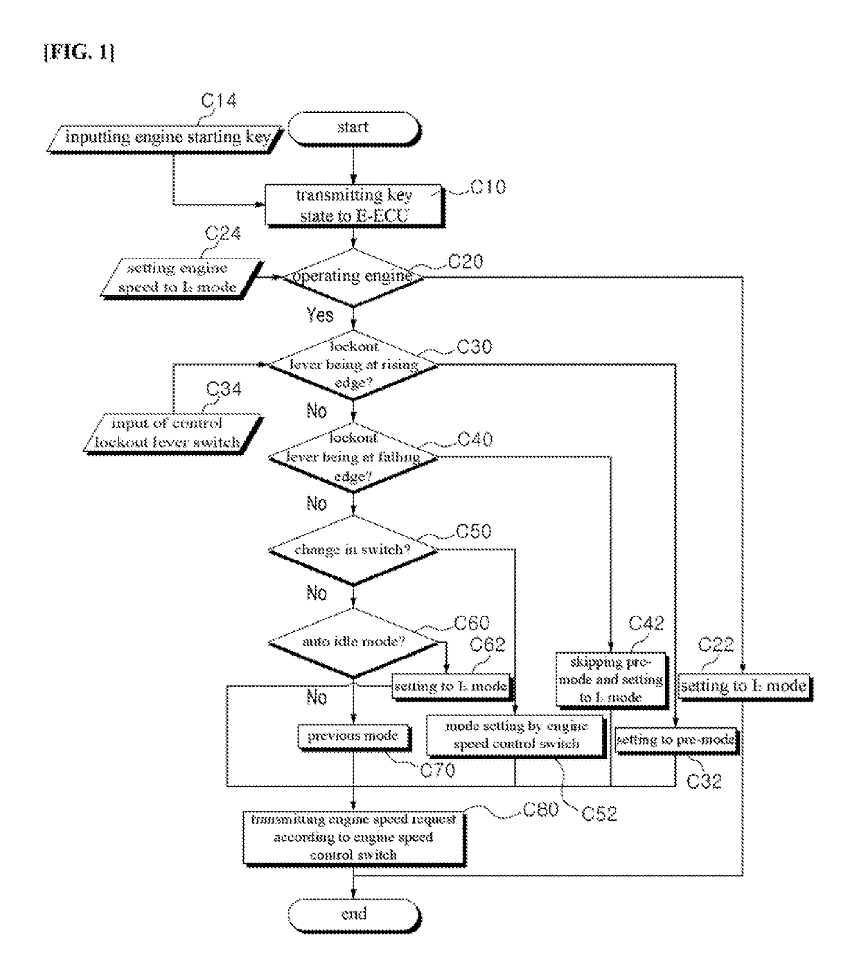 Engine idling control system of construction machine