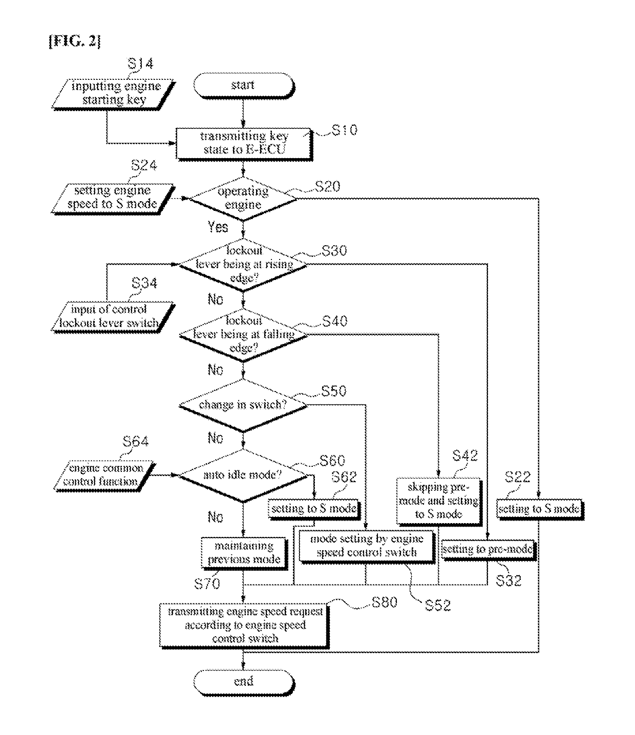 Engine idling control system of construction machine