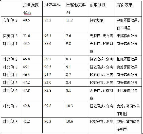 Polyester elastomer-based neck hanging line shaping material as well as preparation method and application thereof