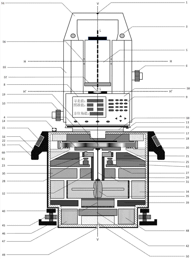 A dual-position rotary north-seeking measurement method based on static moment mode gyro total station