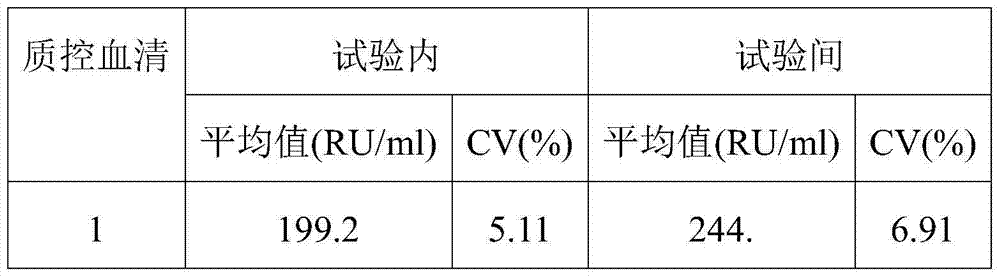 PLA2R antibody quantitative detection test strip and manufacturing and detection methods