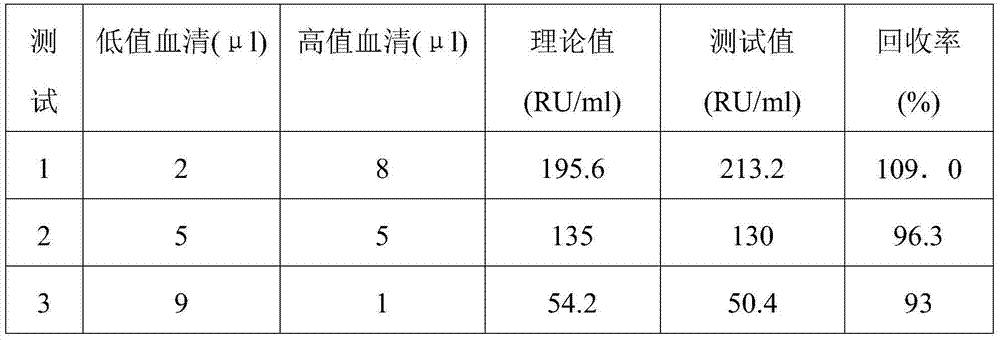 PLA2R antibody quantitative detection test strip and manufacturing and detection methods