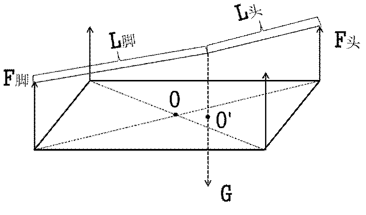 Portable multifunctional kicking strap for in-bed and bed-to-bed movement of bedridden patient and using method thereof