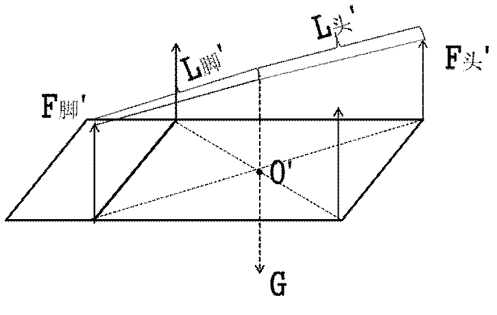 Portable multifunctional kicking strap for in-bed and bed-to-bed movement of bedridden patient and using method thereof