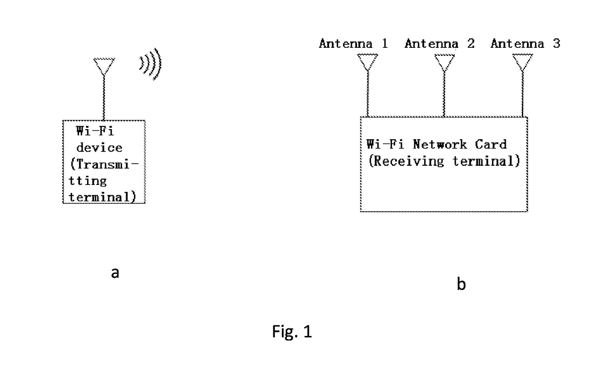 Method for determining a doppler frequency shift of a wireless signal directly reflected by a moving object