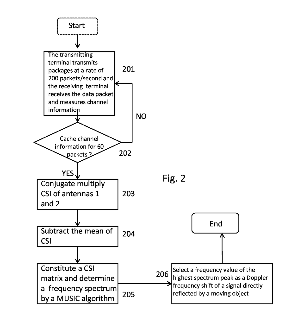 Method for determining a doppler frequency shift of a wireless signal directly reflected by a moving object