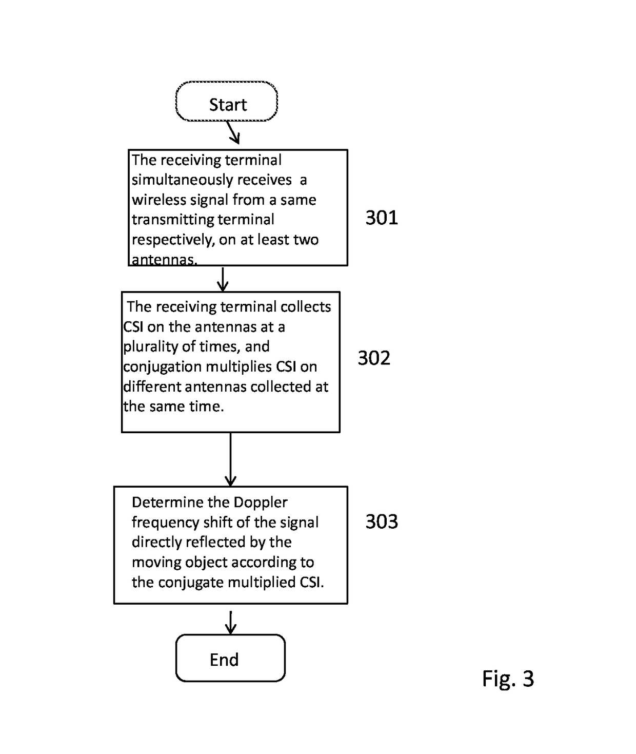 Method for determining a doppler frequency shift of a wireless signal directly reflected by a moving object