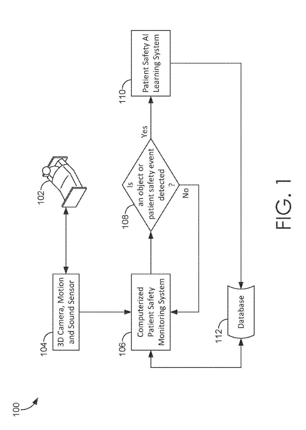 Utilizing artificial intelligence to detect objects or patient safety events in a patient room