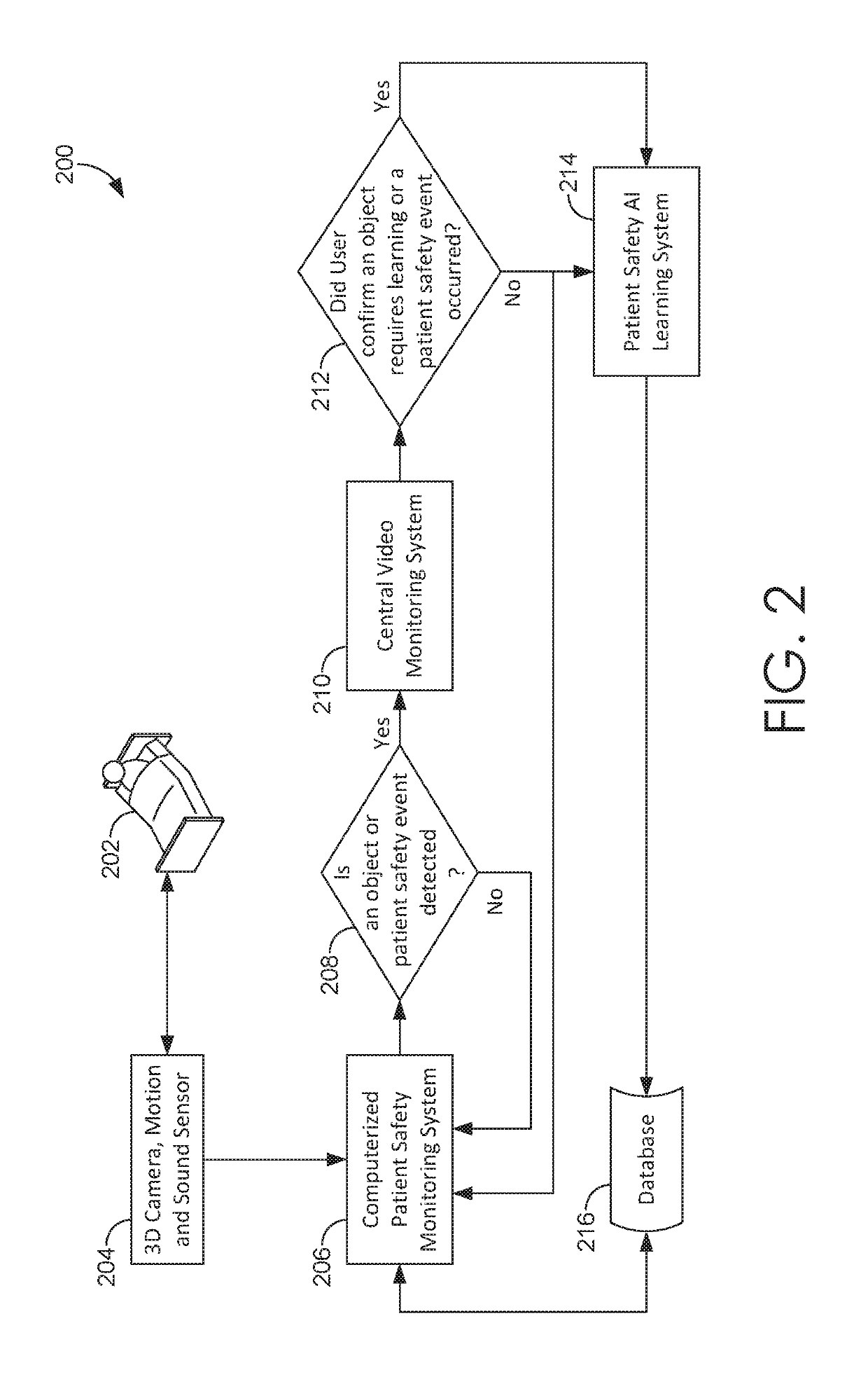 Utilizing artificial intelligence to detect objects or patient safety events in a patient room