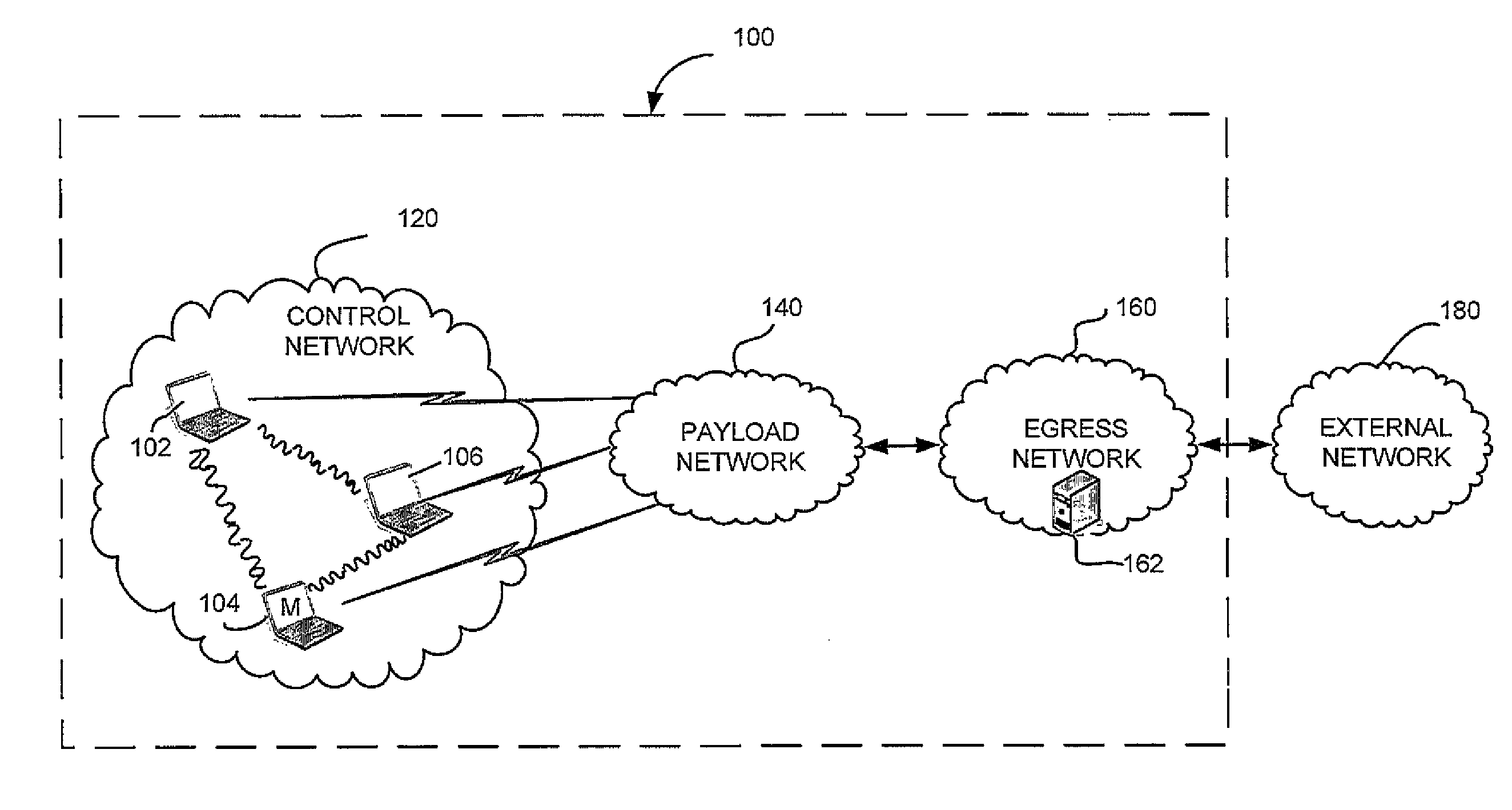 Systems and methods for dynamic aggregation of bandwidth