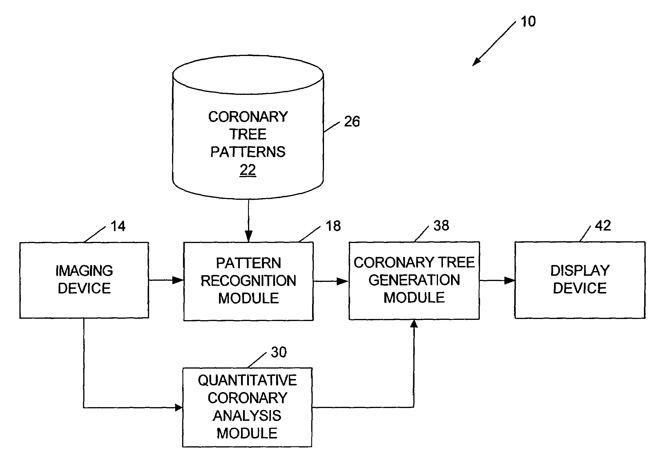 Coronary artery tree imaging system and method