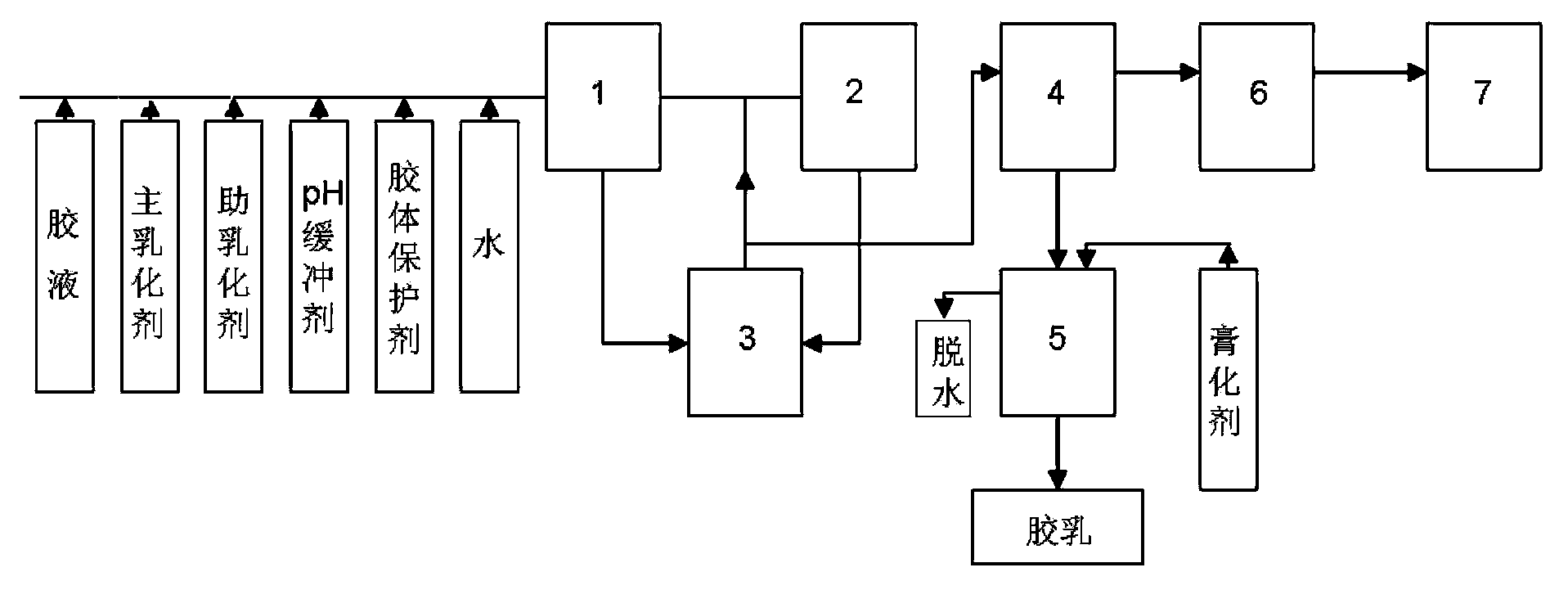 Latex and preparation method thereof