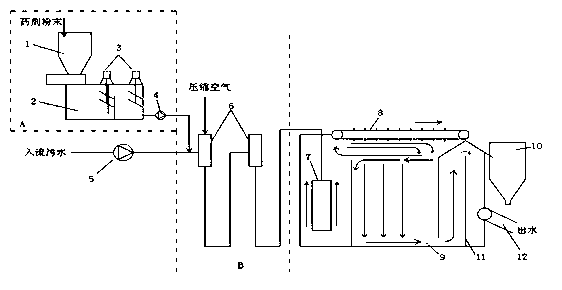 Oil-contained sewage treatment method and eddy energy fast-cyclone separating system of special equipment for method