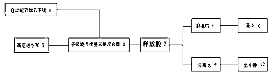 Oil-contained sewage treatment method and eddy energy fast-cyclone separating system of special equipment for method